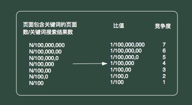 全網非重復頁面占比