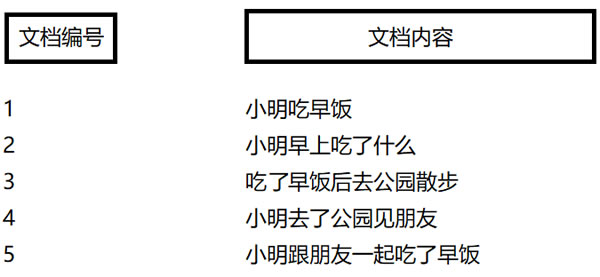 SEO算法深度分析之倒排索引，來解釋SEO排名的問題 經驗心得 第1張