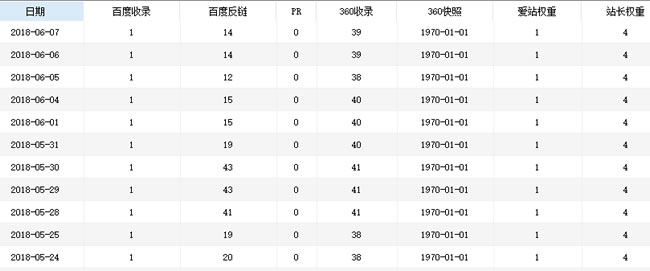 SEO算法深度分析之倒排索引，來解釋SEO排名的問題 經驗心得 第5張