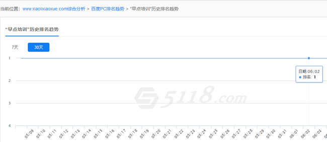 SEO算法深度分析之倒排索引，來解釋SEO排名的問題 經驗心得 第6張