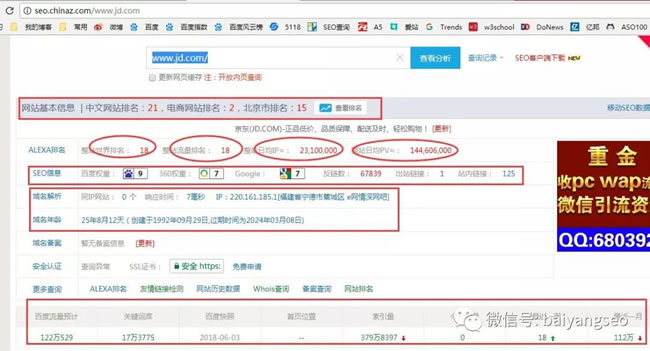 SEO綜合工具之站長工具、愛站與5118對比 思考 網站運營 SEO優化 經驗心得 第1張