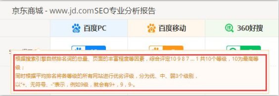 SEO綜合工具之站長工具、愛站與5118對比 思考 網站運營 SEO優化 經驗心得 第4張