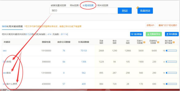 SEO綜合工具之站長工具、愛站與5118對比 思考 網站運營 SEO優化 經驗心得 第14張