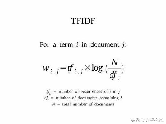 5000字長文告訴你，SEO每日流量如何從0到10000+