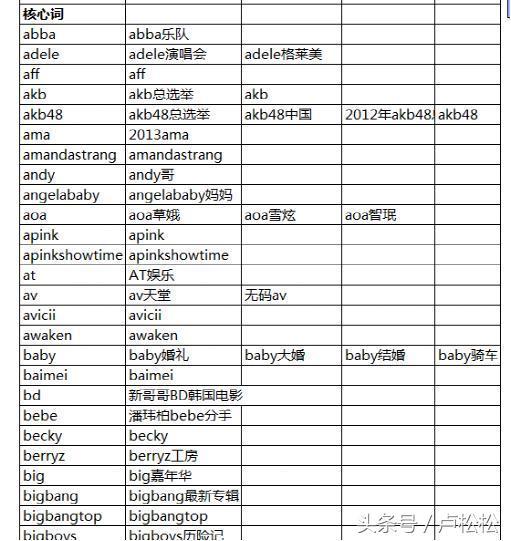 5000字長文告訴你，SEO每日流量如何從0到10000+