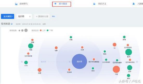 5000字長文告訴你，SEO每日流量如何從0到10000+