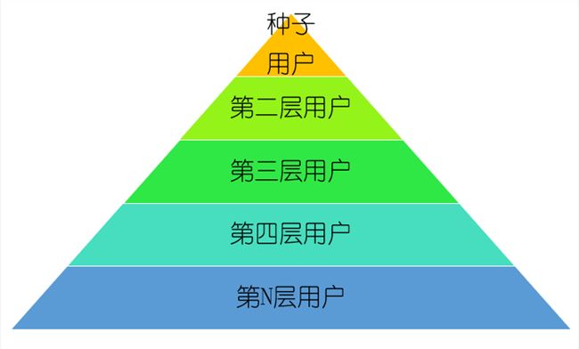 如何做精準(zhǔn)裂變，提升付費(fèi)轉(zhuǎn)化率? 流量 思考 網(wǎng)絡(luò)營(yíng)銷 經(jīng)驗(yàn)心得 第2張