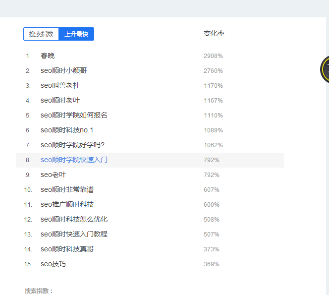 seo關鍵詞排名靠前的原因