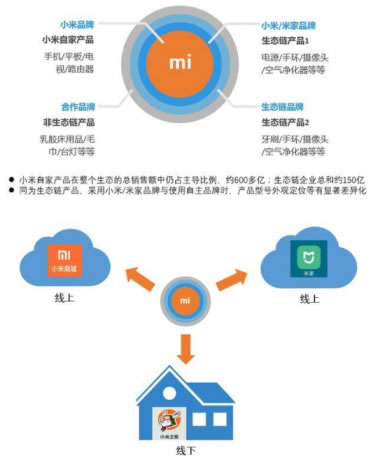 實戰引流思維分享：打造一套引流推廣體系 網絡營銷 百度 微商引流 經驗心得 第1張