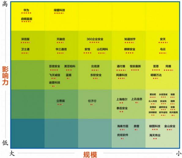 國內外網站安全滲透測試、漏洞掃描產品匯總大全