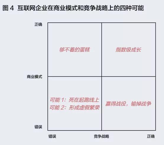 對于初創企業來說，什么才是有效的流量池？