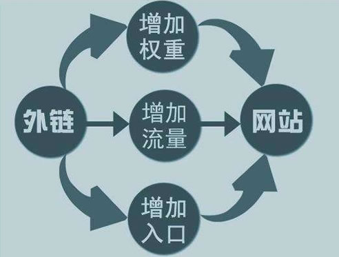 10年站長經歷心得：有價值的內容才是王道 心情感悟 IT職場 站長 經驗心得 第3張