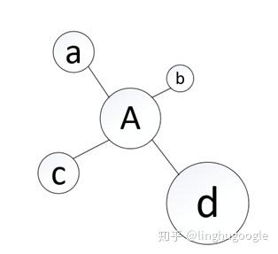 PM技術課｜搜索引擎知多少？