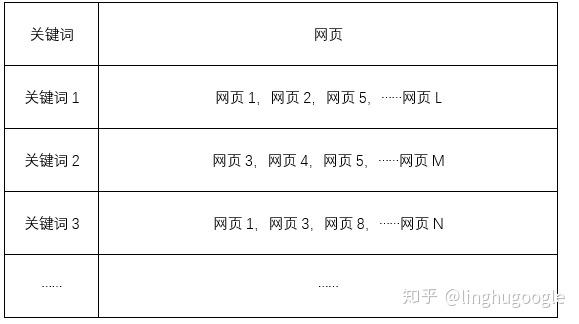 PM技術課｜搜索引擎知多少？