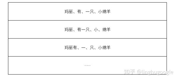 PM技術課｜搜索引擎知多少？