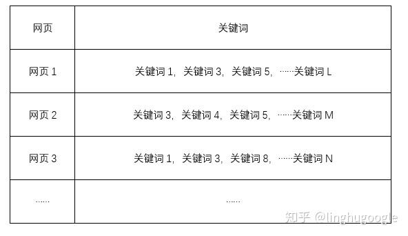 PM技術課｜搜索引擎知多少？