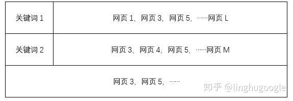 PM技術課｜搜索引擎知多少？