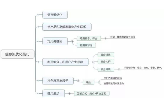 網上推廣渠道那么多，什么才適合我們呢？ 微商引流 網絡營銷 經驗心得 第12張