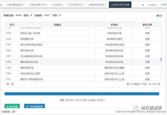 干貨：企業產品網站三個月關鍵詞排名上首頁，農村包圍城市