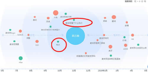 如何通過競爭對手獲取流量資源？ 互聯網 流量 網賺 經驗心得 第5張