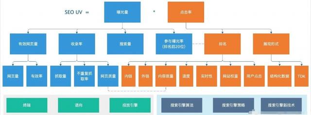 SEO本來就是一種黑客增長方式