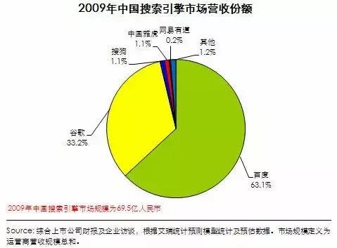 中國搜索引擎往事