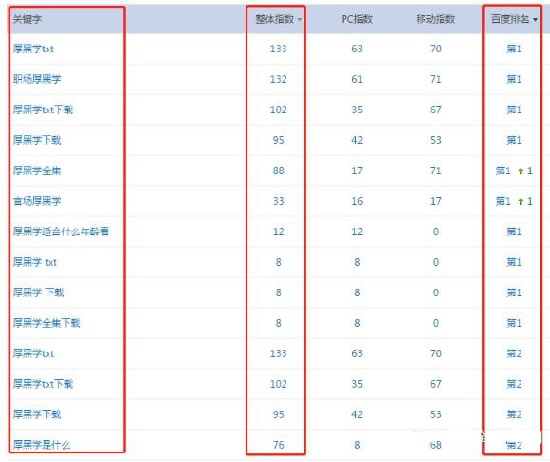 案例分享：實現自動化賺錢的網站盈利操作思路 創業 站長 網賺 經驗心得 第6張