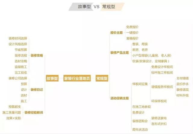 落地頁設計有哪些誤區？落地頁優化技巧，輕松提高轉化率