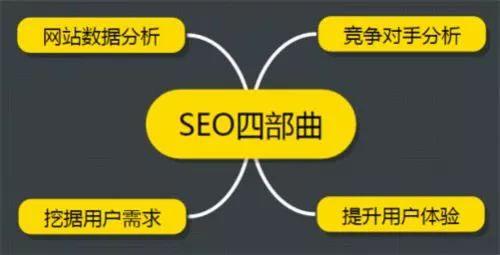 SEO：如何分析競爭對手的網站？