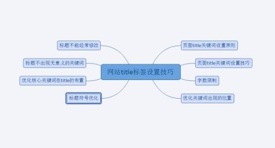 網站名稱修改對SEO的影響分析