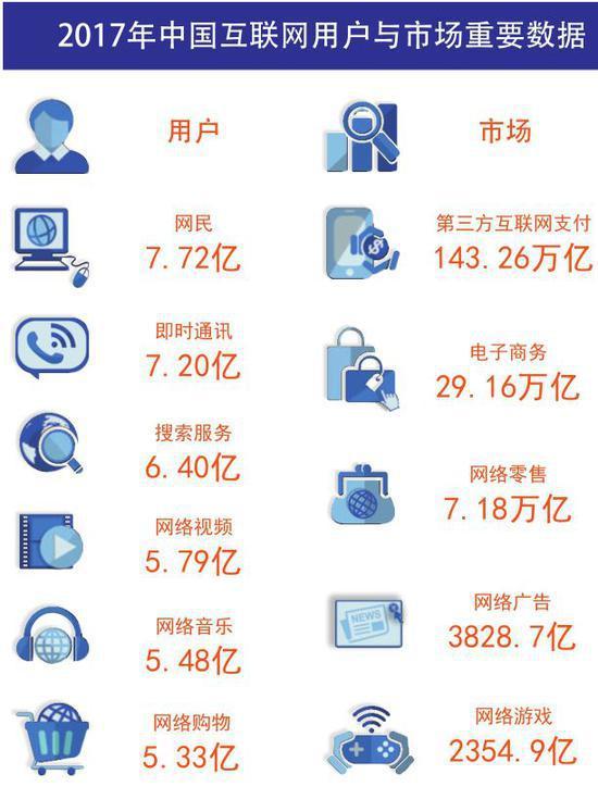 SEO搜索引擎優化——被嚴重低估網絡營銷核心技能