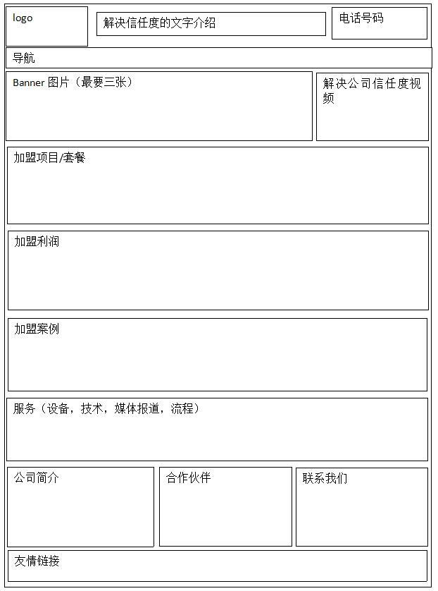 企業網站，加盟網站首頁如何做SEO優化布局