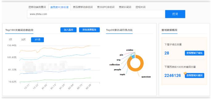 如何快速占領知乎最佳推廣位置？ 知乎 流量 網站 經驗心得 第1張