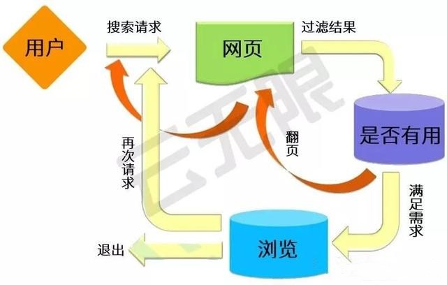 做好站內SEO優化，關鍵詞排名更穩定