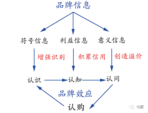 洗腦廣告VS走心廣告，那個更勝一籌？