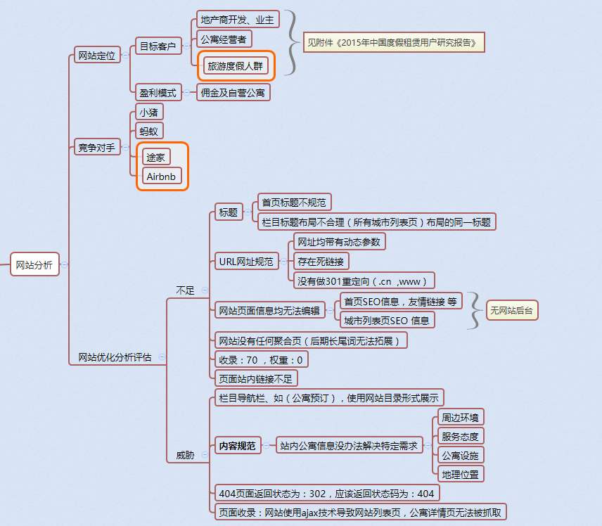 企業(yè)網(wǎng)站優(yōu)化7步走，有效提升關(guān)鍵詞排名