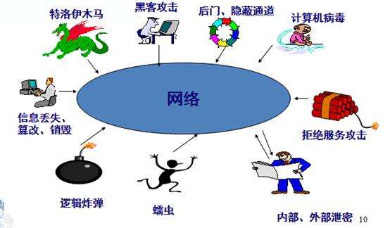 黑客入門指南，學習黑客必須掌握的技術