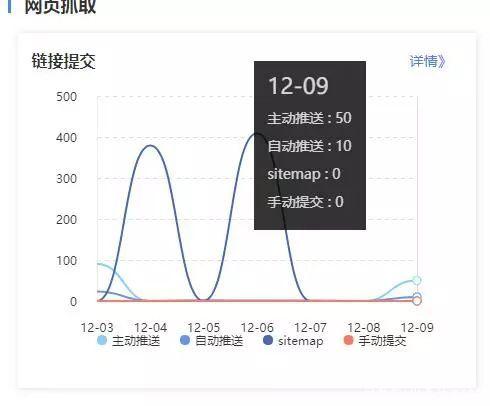 網站收錄難題？學會這些技巧，有效提升收錄排名