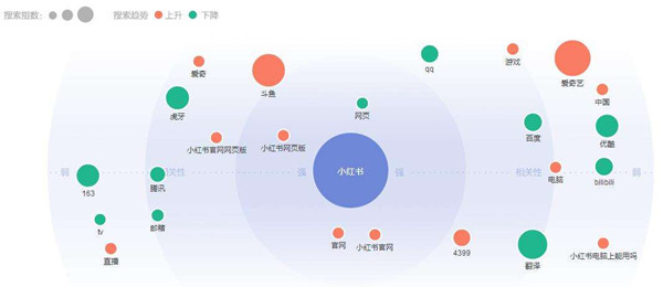 說說快排、刷關鍵詞排名權重的基本技巧