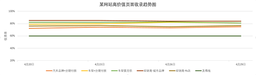 掀起SEO的紅蓋頭，對SEO有一定的了解