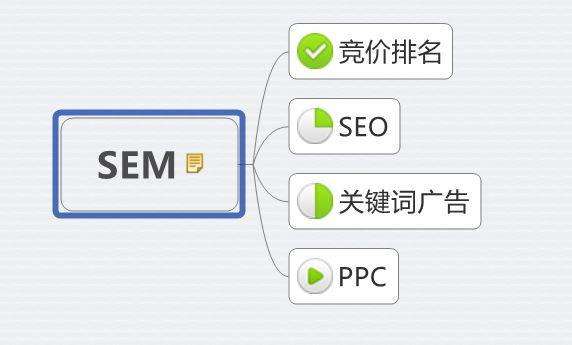 網絡營銷推廣的主要方式及優缺點分析