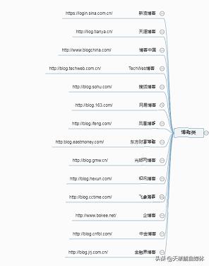 常見的32種網絡推廣方法你了解多少？