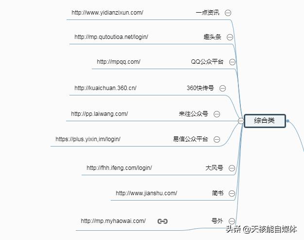 常見的32種網絡推廣方法你了解多少？