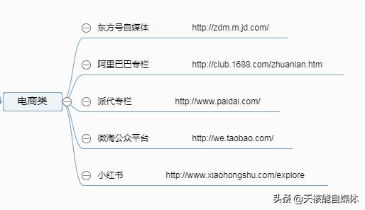 常見的32種網絡推廣方法你了解多少？