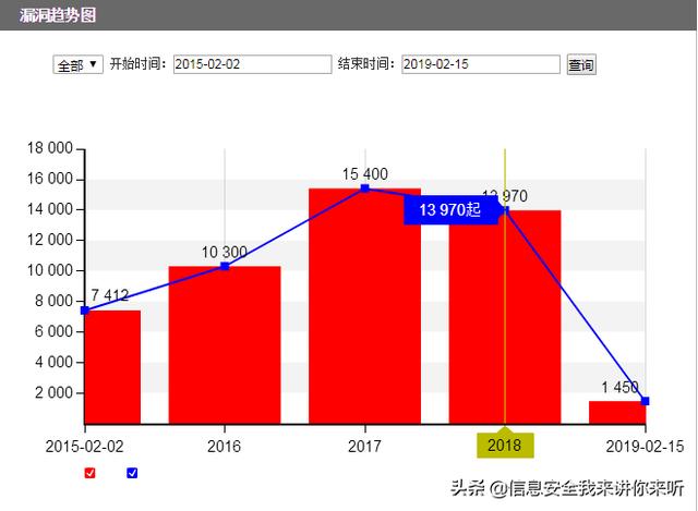 漏洞是如何產生的，漏洞是如何挖掘出來的