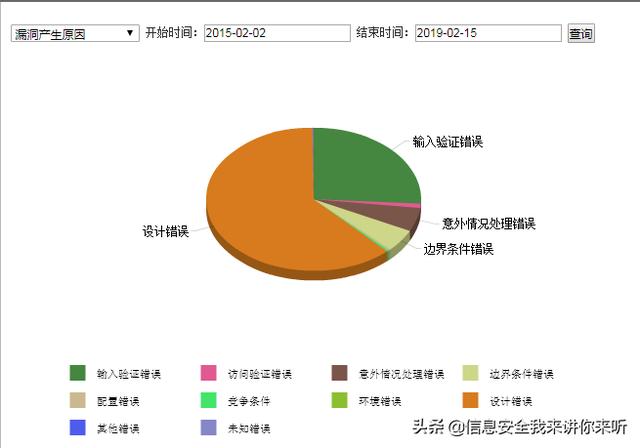 漏洞是如何產生的，漏洞是如何挖掘出來的