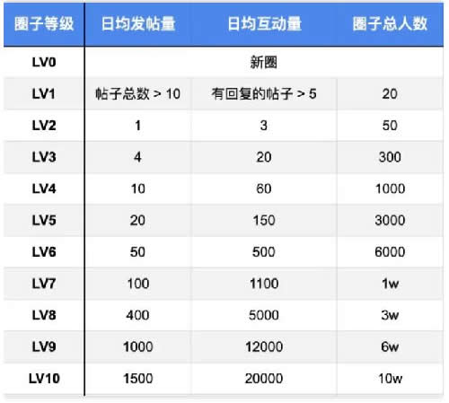 知乎圈子一周漲粉2000+完整復盤 流量 經驗心得 第10張