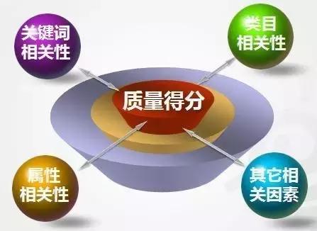 SEO關(guān)鍵詞挖掘技巧?。ǔ?/></h4><h4 style=