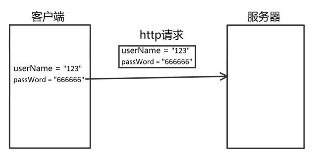 HTTP和HTTPS區別對比，HTTPS加密、解密及驗證過程