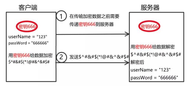 HTTP和HTTPS區別對比，HTTPS加密、解密及驗證過程